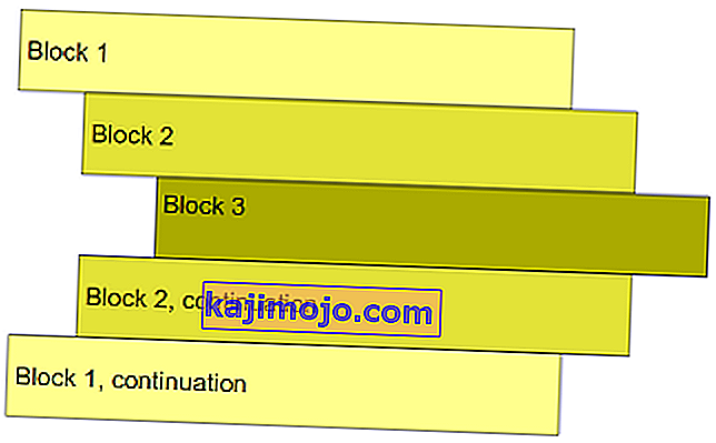 Blokkszerkezet, amely megjeleníti a mélyedést a Pythonban